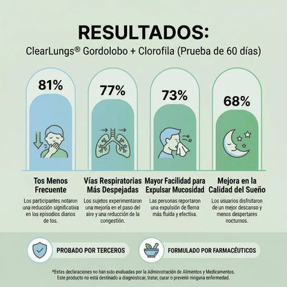 ClearLungs | Detox Pulmonar para Eliminar Toxinas, Flema y Alquitrán