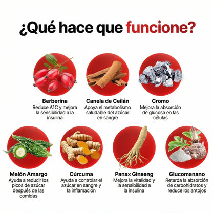 GlucoAlivio-Control de Azúcar y Alivio del Ardor